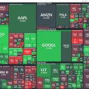 JP모터스 | 💵 2026년 3월 9일, 오늘의 미국 증시 [폐장 후 주요 뉴스]