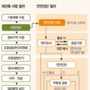 슬기로운정비생활