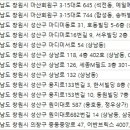 정우성형외과의원 이미지