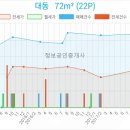 박치영성형외과의원 네이버블로그
