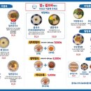 정원칼국수 이미지