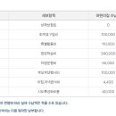 솔밭어린이집 이미지