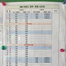 어청도 봉수대 | 군산 어청도등대