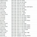 주문진중앙치과의원 네이버블로그