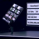팀 그래비톤(Team Graviton) | AWS Graviton (그래비톤)은 정말 더 빠르고, 더 성능이 좋고, 더 쌀까 ?
