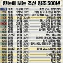 고려사-조선왕조500년 역사 이미지