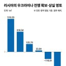 본토 중앙일보