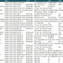 의성공장
