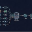 서강엔지니어링 | 🧠🏗️ Realytics AI Lab | 부동산 개발·PF Risk Management를 AI 에이전트로 재구성하다 <POWERED BY WAN2>