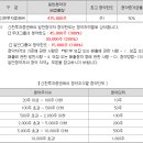 에스엔산업 이미지