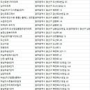 수완아름마을3차 이미지