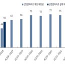 ㈜신한알파위탁관리부동산투자회사