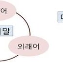 고급문장수업 - (196) 어휘 활용 - ⑪ 한자어든 고유어든 한 번만 쓰자/ 서강대 교수 김남미 이미지