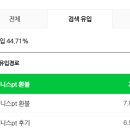 비즈니스피티아카데미학원 | 비즈니스pt 내돈내산 후기 (bpt 수익화 인증)