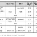 80.0 유통 이미지