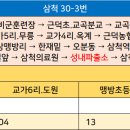 도원주유소 이미지