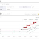 대곡청구 이미지