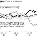 주식회사 유로존 한겨레