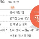 생활편의점 이미지