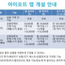 오뜨아이 이미지