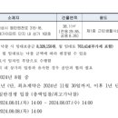 리치온 괴물반 청강 감사합니다! 현금흐름사업 포스팅 모음!