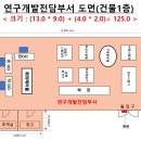 알앤디컨설팅연구소