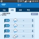 2015년 2월 22일 관악산. 날씨 이미지