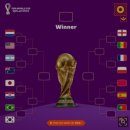 22 Qartar 월드컵 16강 대진표 이미지