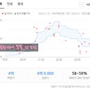 시전초교병설유치원 네이버블로그