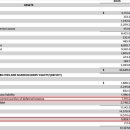 스타벅스 3분기 실적 살펴보기