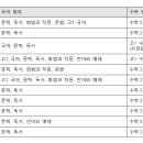 2027 약술형 논술 대학 분석(7)｜대학별 시험 과목·범위 총정리 이미지