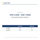 세븐일레븐 시흥은행나무점 | [금천구경매] 감정가2.3억→최저1,012만, 유찰14회 공급7형(7평) 빌라