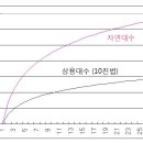 11 업무량과 급여 이미지