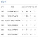율하로3R 네이버블로그