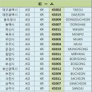 한국 Zip code 집코드 정리 리스트 이미지