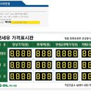 가온주유소 네이버블로그