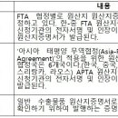 [Trade SOS] FTA 원산지증명서를 사후에 발급받을 수 있나? 이미지