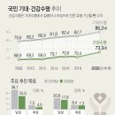 건강이네 이미지