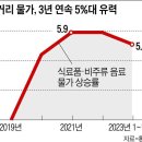 과일밥상