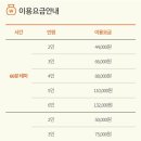 보드게임카페레드버튼서면 이미지