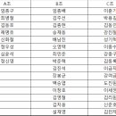 [정기훈련안내] 2020.12.06- 김진석호 첫 출항 이미지