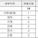 주식회사 서해전기 이미지