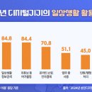 디지털문해 이미지