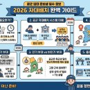 공군 자대배치가 진짜 중요한 이유 | 좋은 자대 vs 비인기 자대·연고지·성적 총정리 (2026)