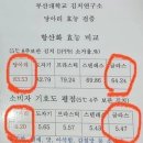 바이오환경 생활과학 입문 | 당아리 김치통 사용 후기 냉장고 속 숨쉬는 옹기 효과 직접 체험해보니