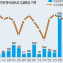 KB부동산중개사무소 이미지