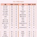 지수농원 이미지