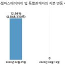 (주)셀바스에이아이 이미지
