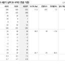 ㈜연우정보 이미지