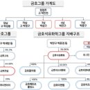 피앤비그룹